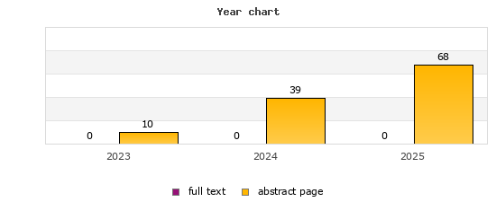 Year chart (abstract page, full text): 2023: 10, 0; 2024: 39, 0; 2025: 68, 0