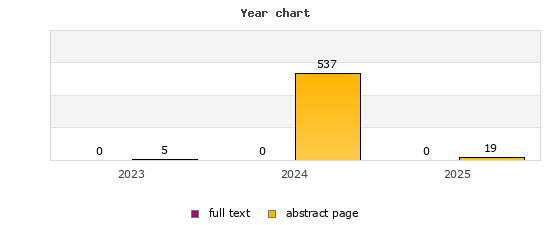Year chart (abstract page, full text): 2023: 5, 0; 2024: 537, 0; 2025: 19, 0