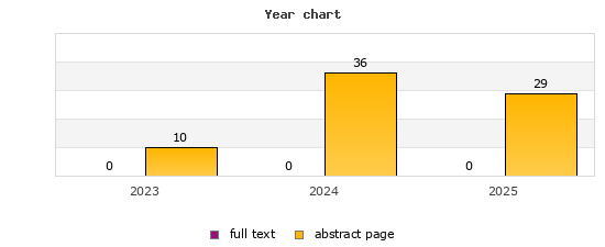 Year chart (abstract page, full text): 2023: 10, 0; 2024: 36, 0; 2025: 29, 0