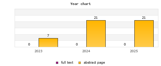 Year chart (abstract page, full text): 2023: 7, 0; 2024: 21, 0; 2025: 21, 0