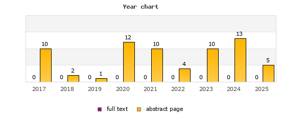Year chart (abstract page, full text): 2017: 10, 0; 2018: 2, 0; 2019: 1, 0; 2020: 12, 0; 2021: 10, 0; 2022: 4, 0; 2023: 10, 0; 2024: 13, 0; 2025: 5, 0