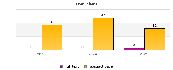 Year chart (abstract page, full text): 2023: 37, 0; 2024: 47, 0; 2025: 32, 3
