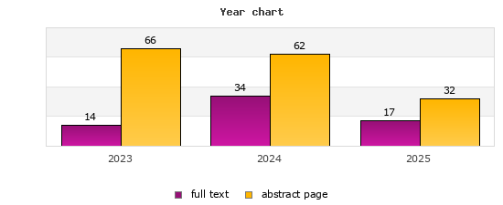 Year chart (abstract page, full text): 2023: 66, 14; 2024: 62, 34; 2025: 32, 17