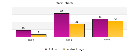 Year chart (abstract page, full text): 2023: 7, 18; 2024: 35, 63; 2025: 43, 48