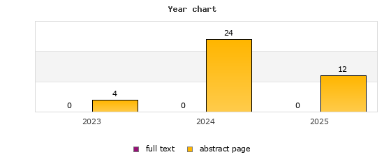 Year chart (abstract page, full text): 2023: 4, 0; 2024: 24, 0; 2025: 12, 0