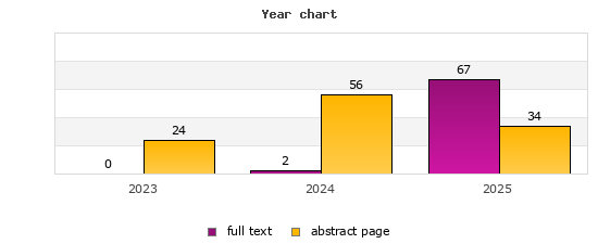 Year chart (abstract page, full text): 2023: 24, 0; 2024: 56, 2; 2025: 34, 67
