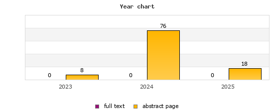 Year chart (abstract page, full text): 2023: 8, 0; 2024: 76, 0; 2025: 18, 0