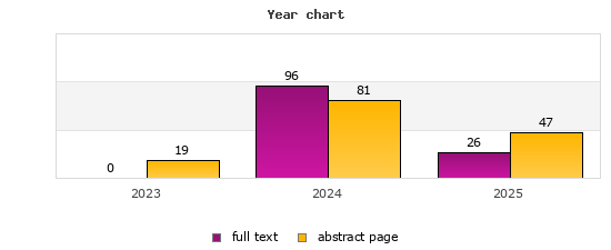 Year chart (abstract page, full text): 2023: 19, 0; 2024: 81, 96; 2025: 47, 26