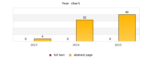 Year chart (abstract page, full text): 2023: 4, 0; 2024: 32, 0; 2025: 40, 0