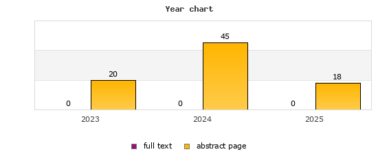 Year chart (abstract page, full text): 2023: 20, 0; 2024: 45, 0; 2025: 18, 0