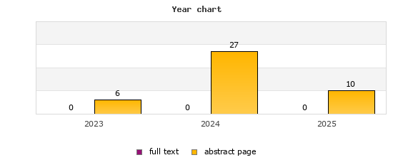 Year chart (abstract page, full text): 2023: 6, 0; 2024: 27, 0; 2025: 10, 0
