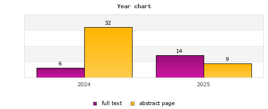 Year chart (abstract page, full text): 2024: 32, 6; 2025: 9, 14