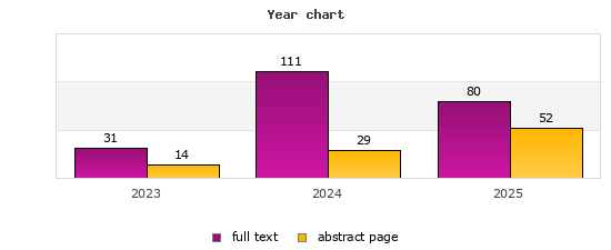 Year chart (abstract page, full text): 2023: 14, 31; 2024: 29, 111; 2025: 52, 80