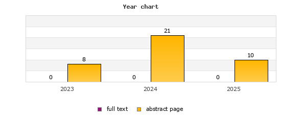 Year chart (abstract page, full text): 2023: 8, 0; 2024: 21, 0; 2025: 10, 0