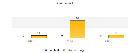 Year chart (abstract page, full text): 2023: 11, 0; 2024: 84, 0; 2025: 13, 0