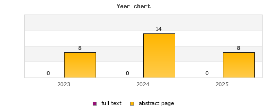 Year chart (abstract page, full text): 2023: 8, 0; 2024: 14, 0; 2025: 8, 0