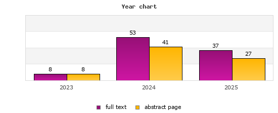 Year chart (abstract page, full text): 2023: 8, 8; 2024: 41, 53; 2025: 27, 37