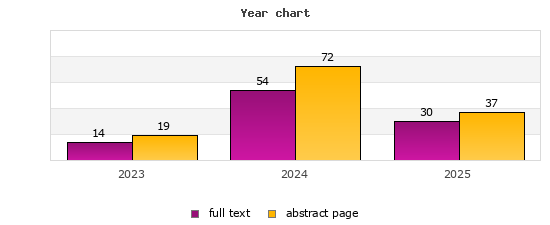 Year chart (abstract page, full text): 2023: 19, 14; 2024: 72, 54; 2025: 37, 30