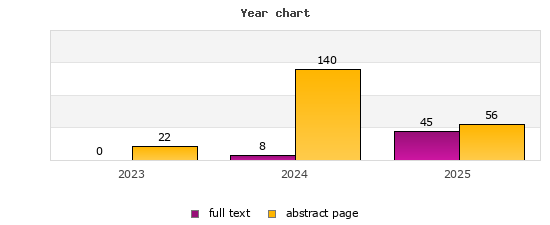 Year chart (abstract page, full text): 2023: 22, 0; 2024: 140, 8; 2025: 56, 45