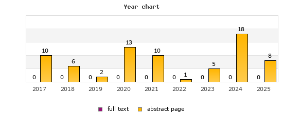 Year chart (abstract page, full text): 2017: 10, 0; 2018: 6, 0; 2019: 2, 0; 2020: 13, 0; 2021: 10, 0; 2022: 1, 0; 2023: 5, 0; 2024: 18, 0; 2025: 8, 0