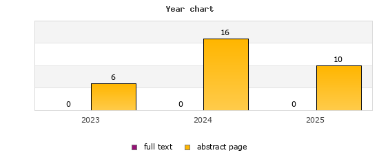 Year chart (abstract page, full text): 2023: 6, 0; 2024: 16, 0; 2025: 10, 0