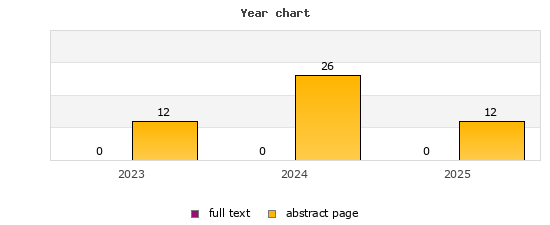 Year chart (abstract page, full text): 2023: 12, 0; 2024: 26, 0; 2025: 12, 0