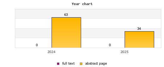 Year chart (abstract page, full text): 2024: 63, 0; 2025: 34, 0