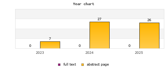 Year chart (abstract page, full text): 2023: 7, 0; 2024: 27, 0; 2025: 26, 0