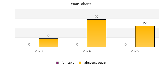Year chart (abstract page, full text): 2023: 9, 0; 2024: 29, 0; 2025: 22, 0