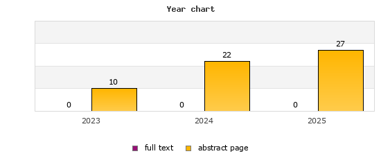 Year chart (abstract page, full text): 2023: 10, 0; 2024: 22, 0; 2025: 27, 0