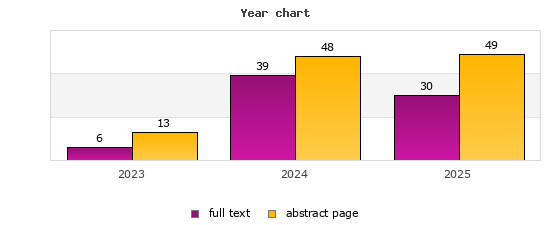 Year chart (abstract page, full text): 2023: 13, 6; 2024: 48, 39; 2025: 49, 30