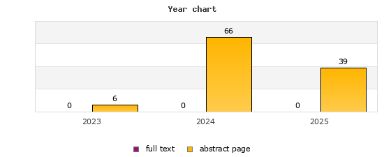 Year chart (abstract page, full text): 2023: 6, 0; 2024: 66, 0; 2025: 39, 0