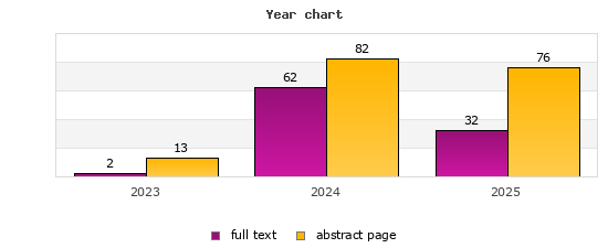Year chart (abstract page, full text): 2023: 13, 2; 2024: 82, 62; 2025: 76, 32