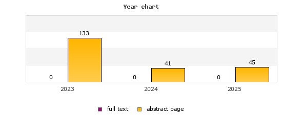Year chart (abstract page, full text): 2023: 133, 0; 2024: 41, 0; 2025: 45, 0