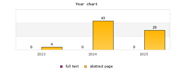 Year chart (abstract page, full text): 2023: 4, 0; 2024: 43, 0; 2025: 29, 0