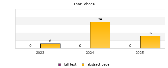 Year chart (abstract page, full text): 2023: 6, 0; 2024: 34, 0; 2025: 16, 0