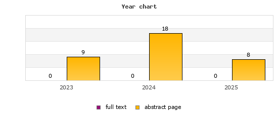 Year chart (abstract page, full text): 2023: 9, 0; 2024: 18, 0; 2025: 8, 0