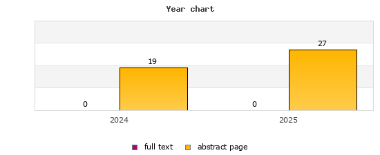 Year chart (abstract page, full text): 2024: 19, 0; 2025: 27, 0