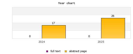 Year chart (abstract page, full text): 2024: 17, 0; 2025: 26, 0