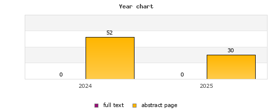 Year chart (abstract page, full text): 2024: 52, 0; 2025: 30, 0
