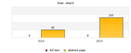 Year chart (abstract page, full text): 2024: 52, 0; 2025: 133, 0