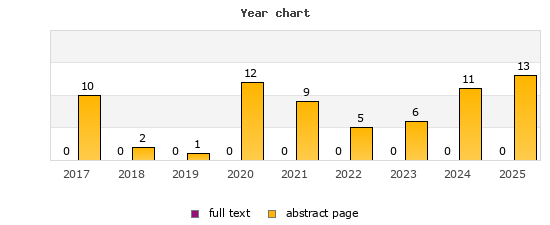 Year chart (abstract page, full text): 2017: 10, 0; 2018: 2, 0; 2019: 1, 0; 2020: 12, 0; 2021: 9, 0; 2022: 5, 0; 2023: 6, 0; 2024: 11, 0; 2025: 13, 0