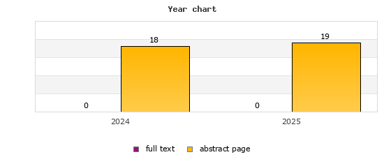 Year chart (abstract page, full text): 2024: 18, 0; 2025: 19, 0