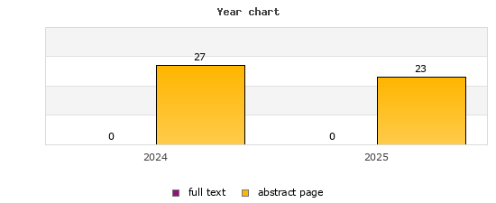 Year chart (abstract page, full text): 2024: 27, 0; 2025: 23, 0
