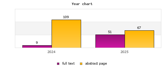 Year chart (abstract page, full text): 2024: 109, 9; 2025: 67, 51