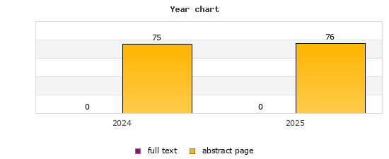 Jahresdiagramm (Frontdoor, Volltext): 2024: 75, 0; 2025: 76, 0