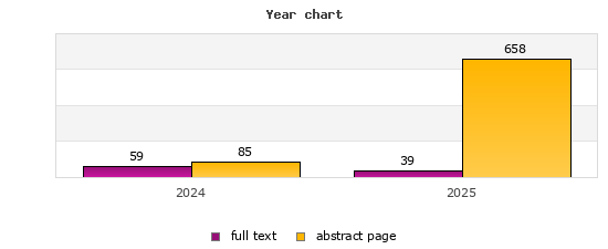 Year chart (abstract page, full text): 2024: 85, 59; 2025: 658, 39