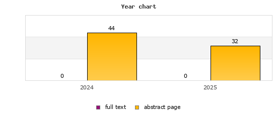 Year chart (abstract page, full text): 2024: 44, 0; 2025: 32, 0
