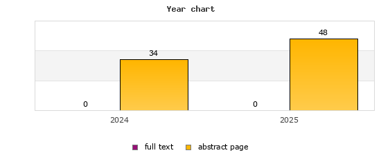 Year chart (abstract page, full text): 2024: 34, 0; 2025: 48, 0