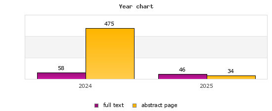 Year chart (abstract page, full text): 2024: 475, 58; 2025: 34, 46